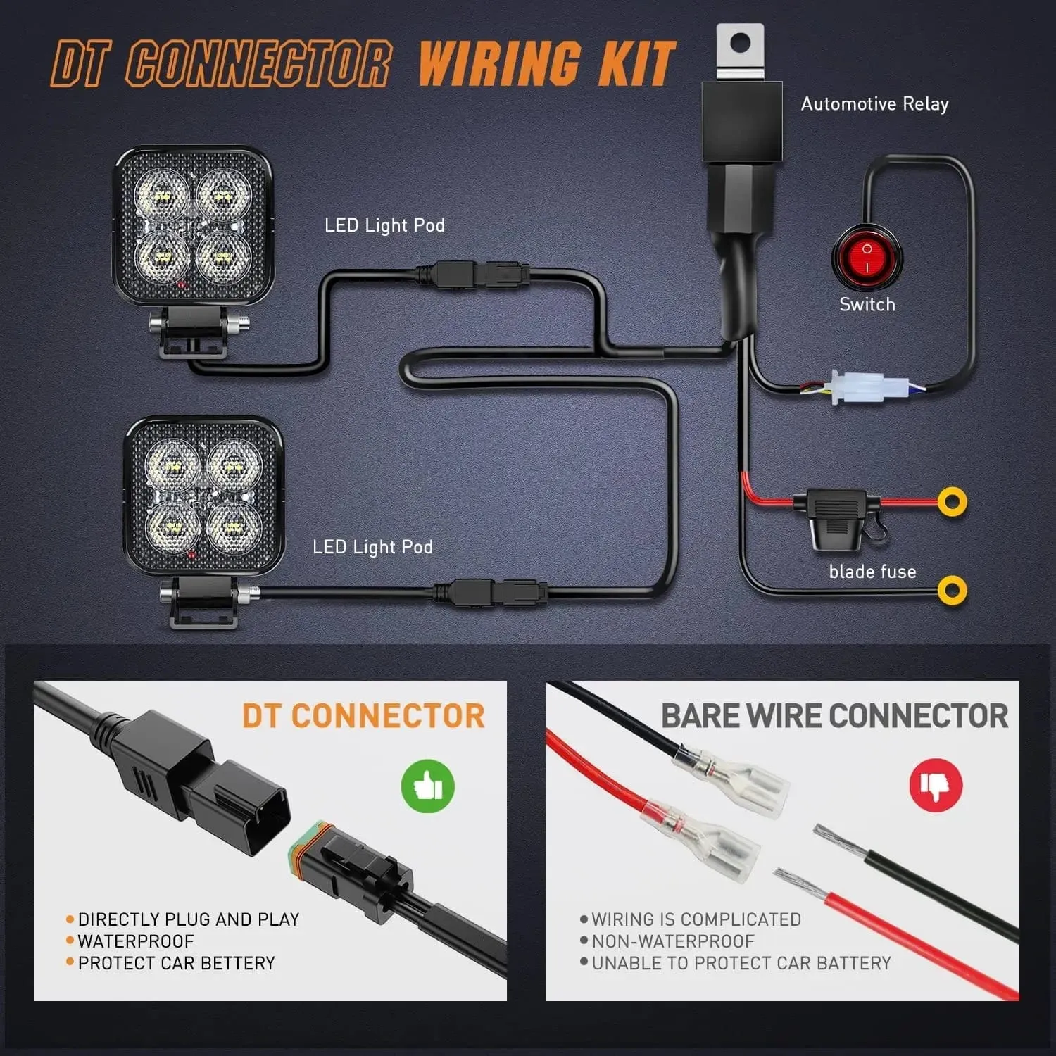 3 Inch 12W 1500LM Square Flood Built-in EMC LED Work Lights (Pair) | 16AWG DT Wire