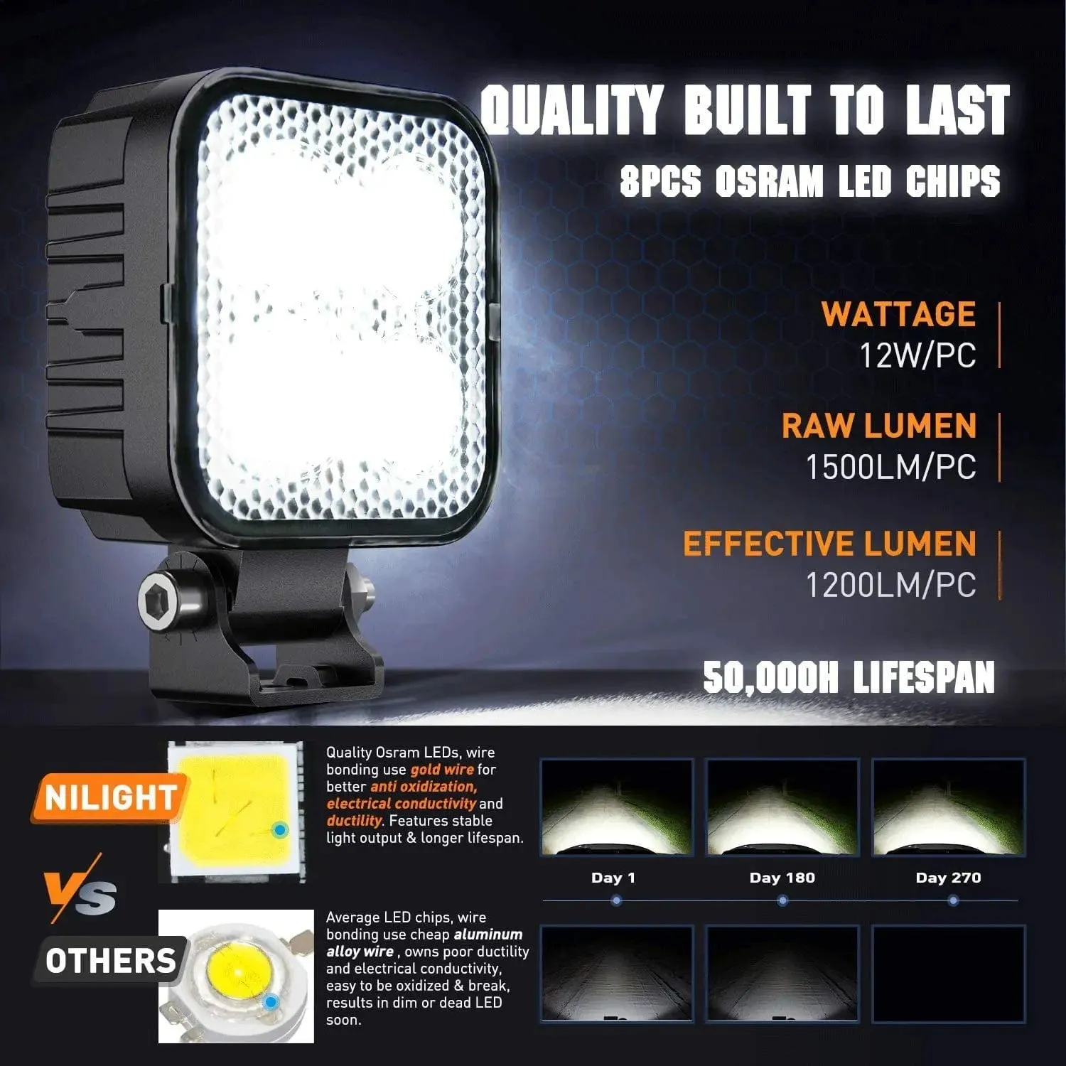 3 Inch 12W 1500LM Square Flood Built-in EMC LED Work Lights (Pair) | 16AWG DT Wire